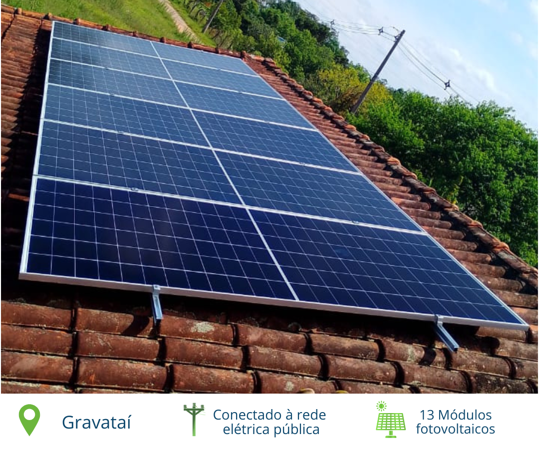 28 módulos fotovoltaicos